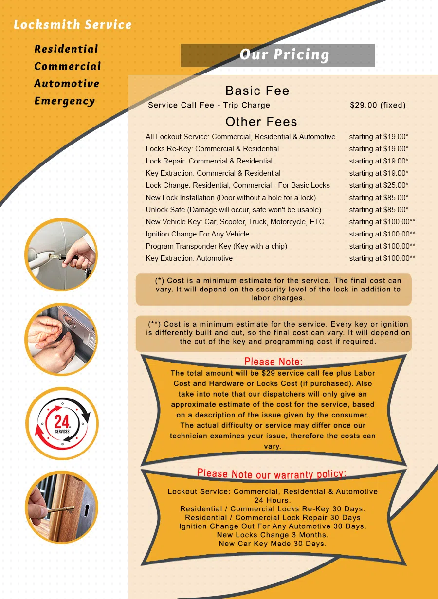 Brooklyn Emergency Locksmiths, Brooklyn, NY 718-663-2471